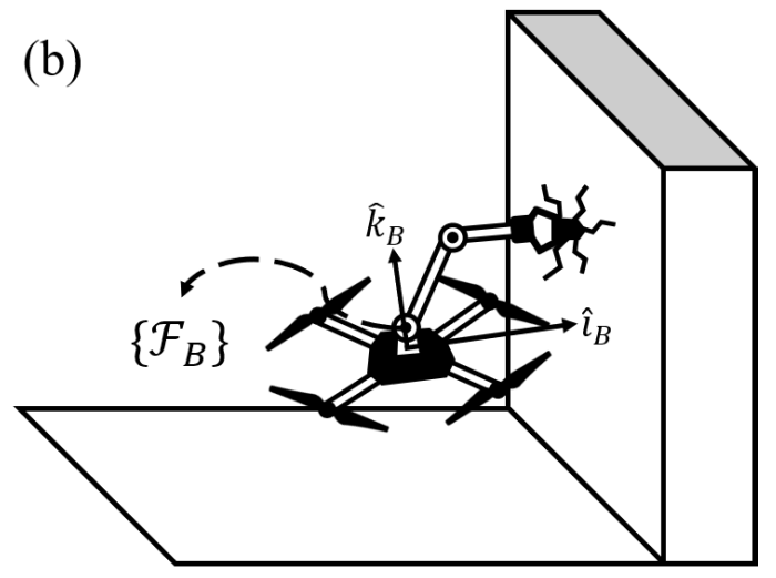 A hybrid controller enhancing transient performance for an aerial manipulator extracting a wedged object