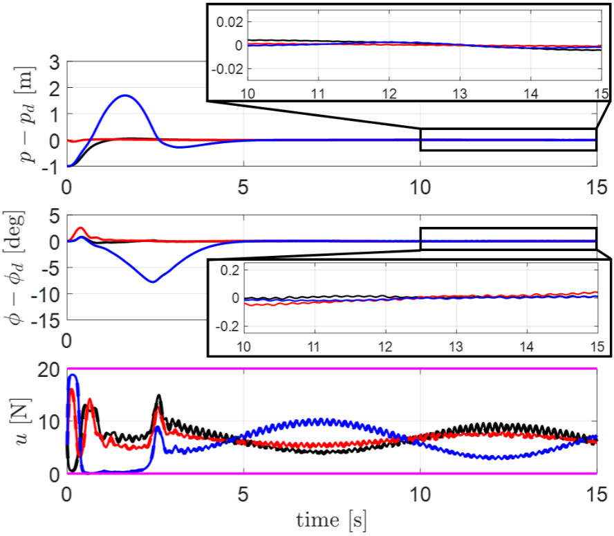 Saturated RISE control for considering rotor thrust saturation of fully actuated multirotor