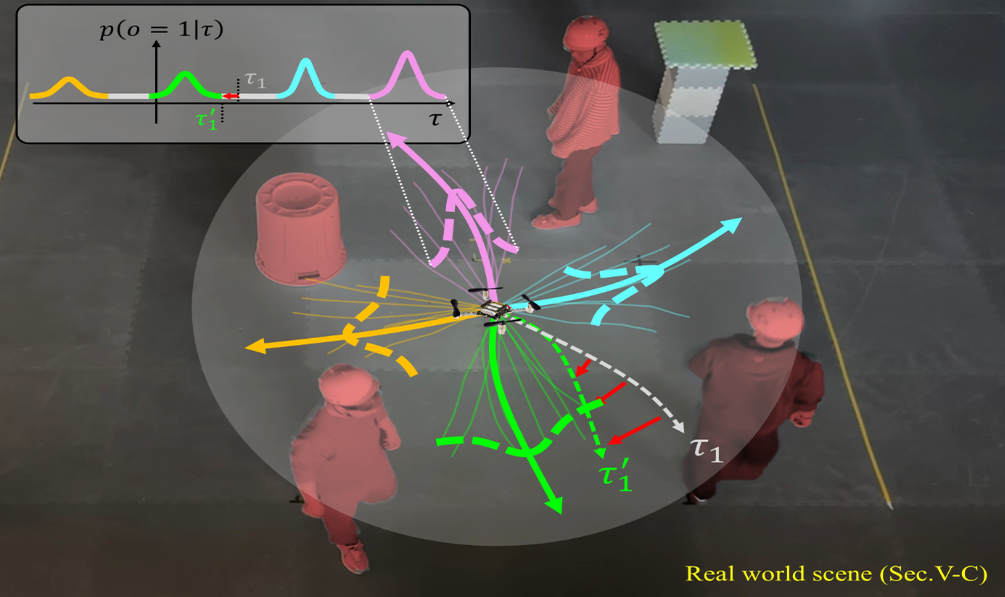 Safe Multimodal Replanning via Projection-based Trajectory Clustering in Crowded Environments