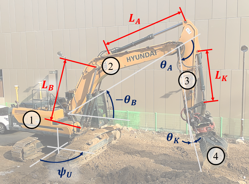 Real-time motion planning of a hydraulic excavator using trajectory optimization and model predictive control
